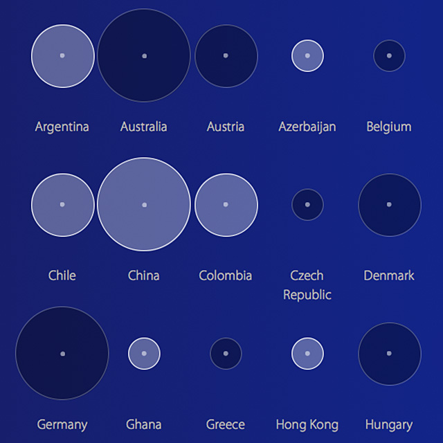 global electronic payments