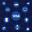 Diagram Visa menunjukkan koneksi ke berbagai internet of things