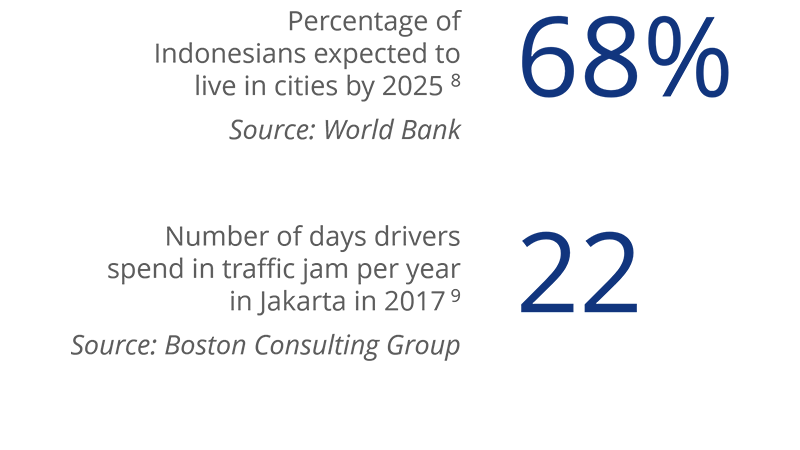 id-word-on-the-street-urbanisation-800x450 id-word-on-the-street-urbanisation-800x450